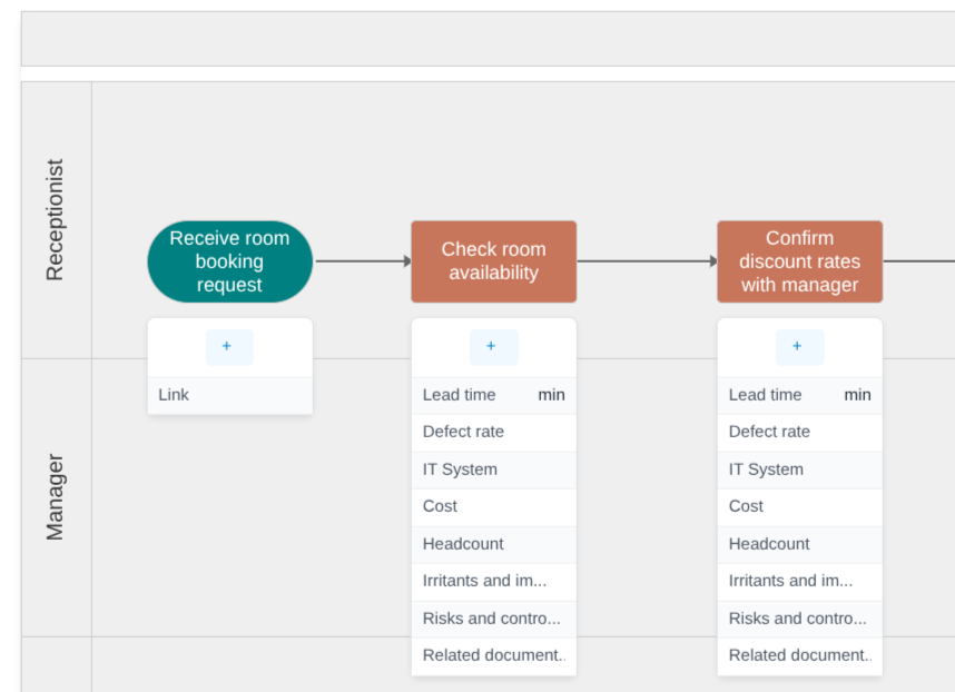 business process automation software add context and depth